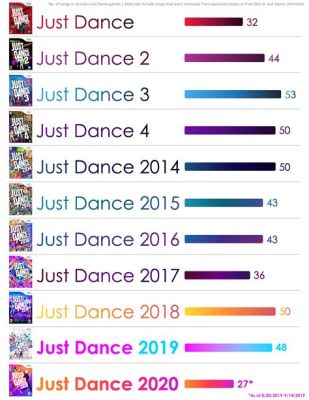 how many just dance games are there