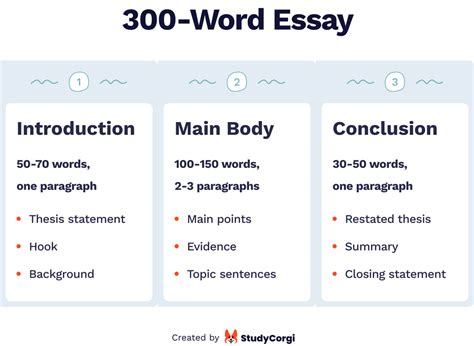 How Many Words Constitutes a 2-3 Page Essay: A Detailed Analysis